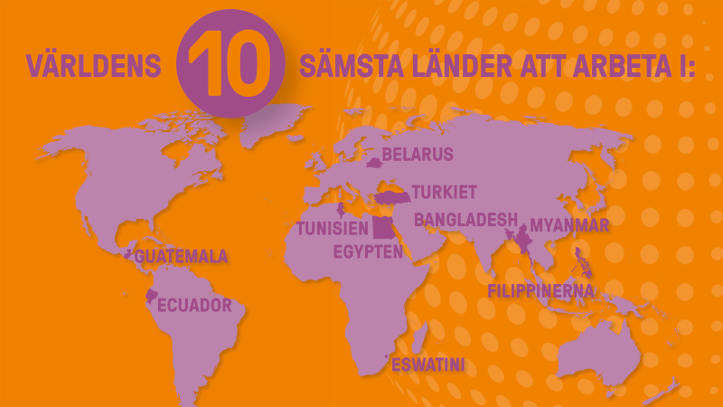 Global Right Index 2024 - tio sämsta länderna